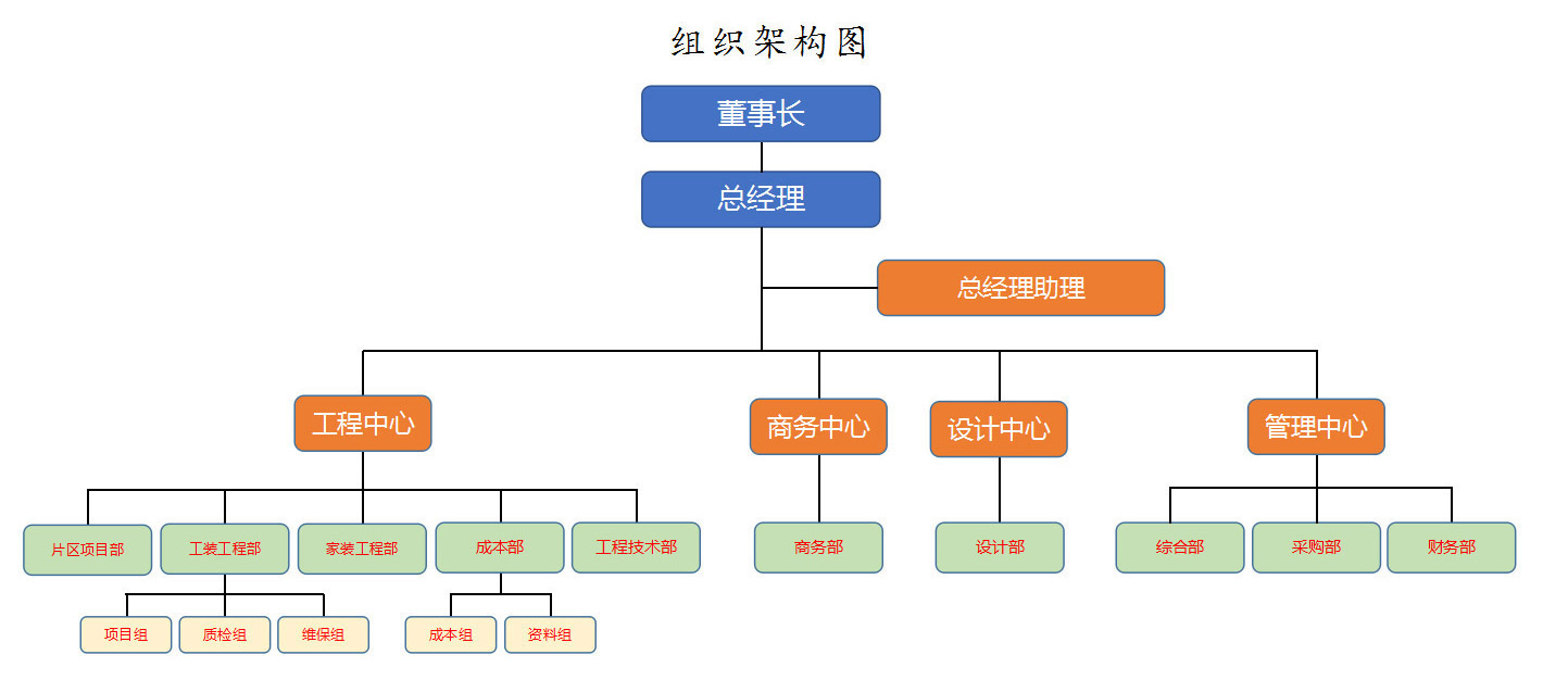 組織架構(gòu)圖.jpg